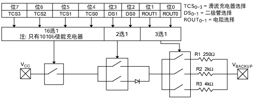 典型RTC涓流充电器内部电路